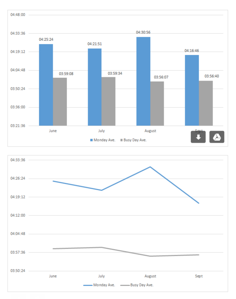 Tagmarshal golf pace of play comparison
