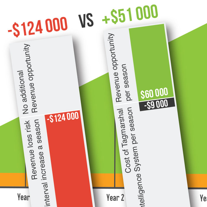 White paper: IS INCREASING TEE TIME INTERVALS THE ANSWER TO BETTER PACE OF PLAY IN GOLF?