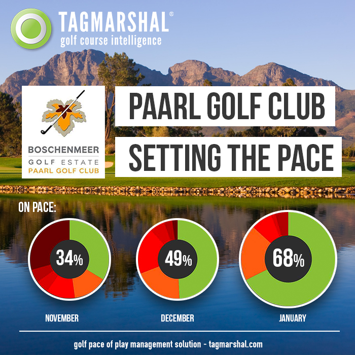 Paarl GC setting the pace using Tagmarshal’s Golf Course Intelligence system!