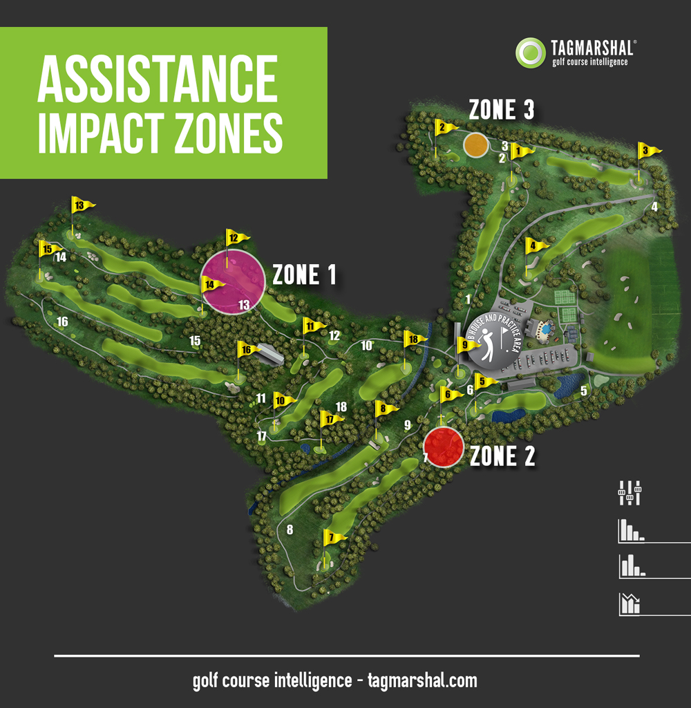 Tagmarshal’s Assistance Impact Zones
