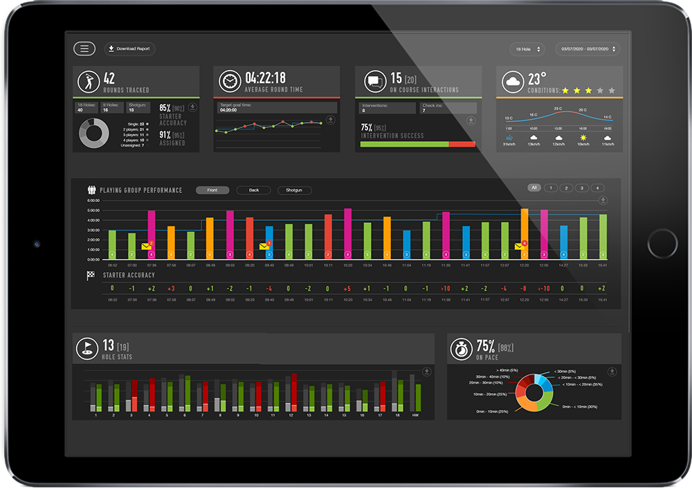 Tagmarshal - Analytics - golf cart GPS