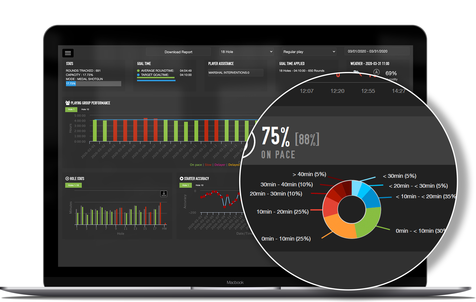 Tagmarshal-analytics-pace-distribution