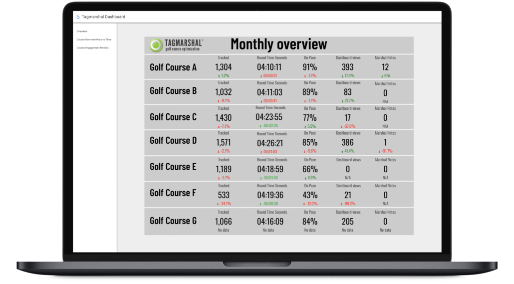 5 innovative new features top courses can't go without - Golf Cart GPS ...