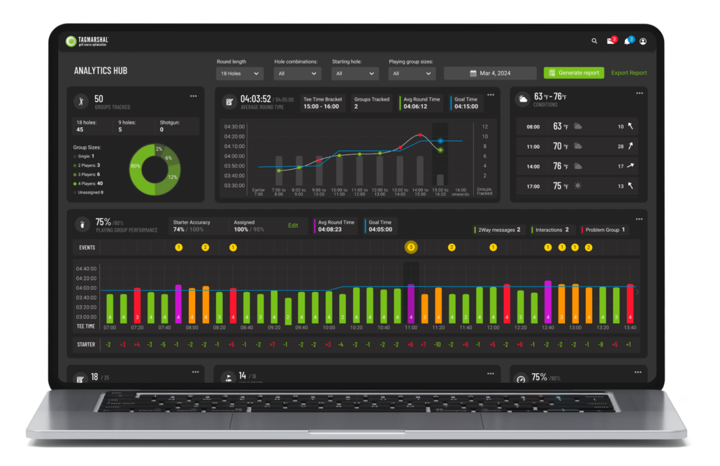 golf cart gps systems analytics hub