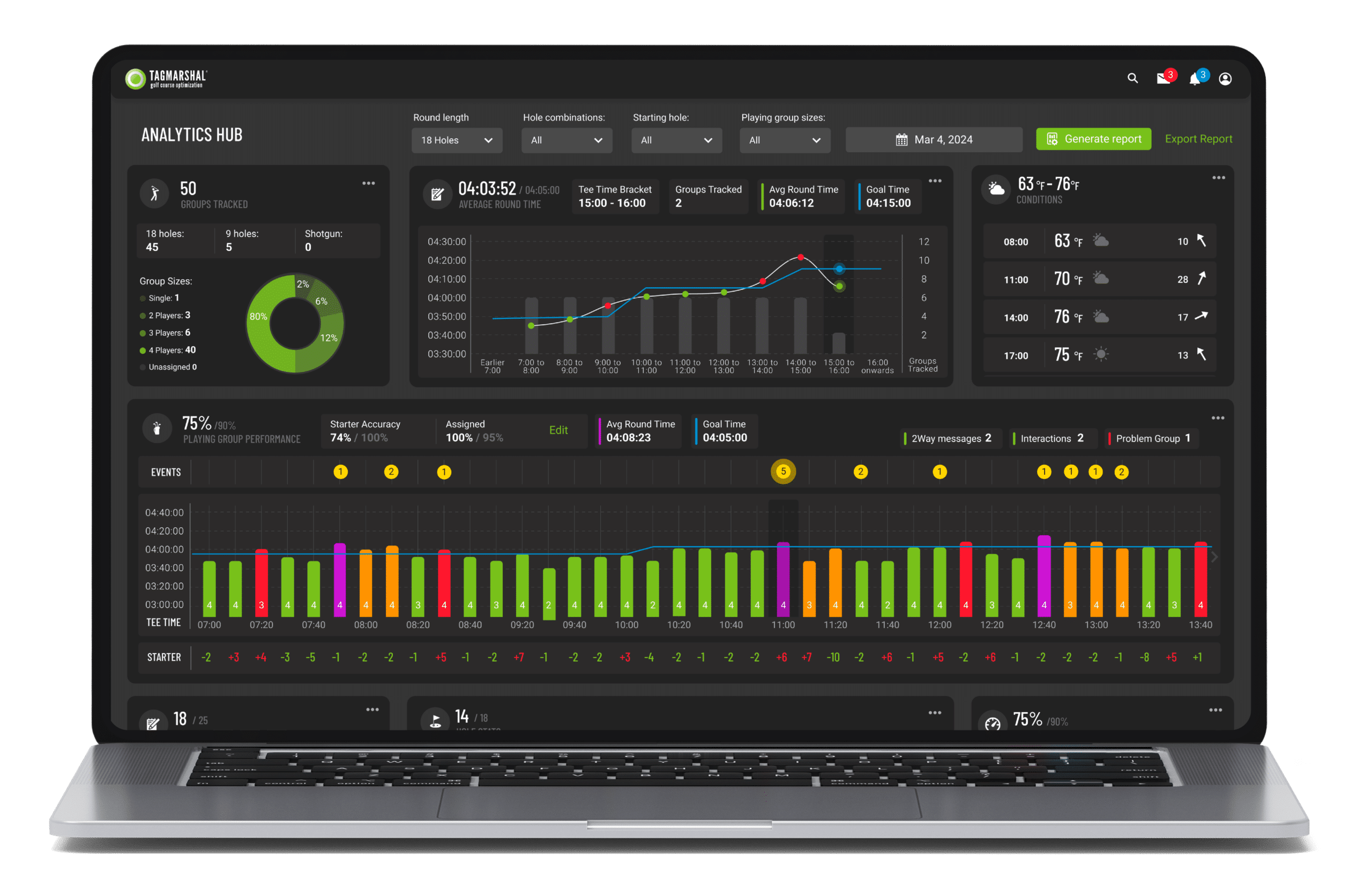 golf cart gps system tracking analytics hub