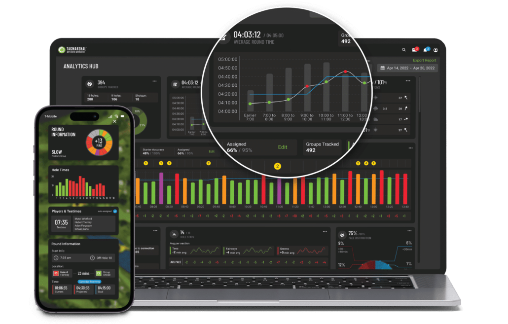 golf cart gps systems analytics hub