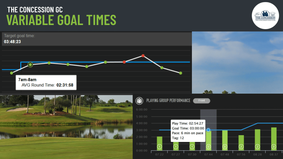 golf cart gps system the concession variable goal time