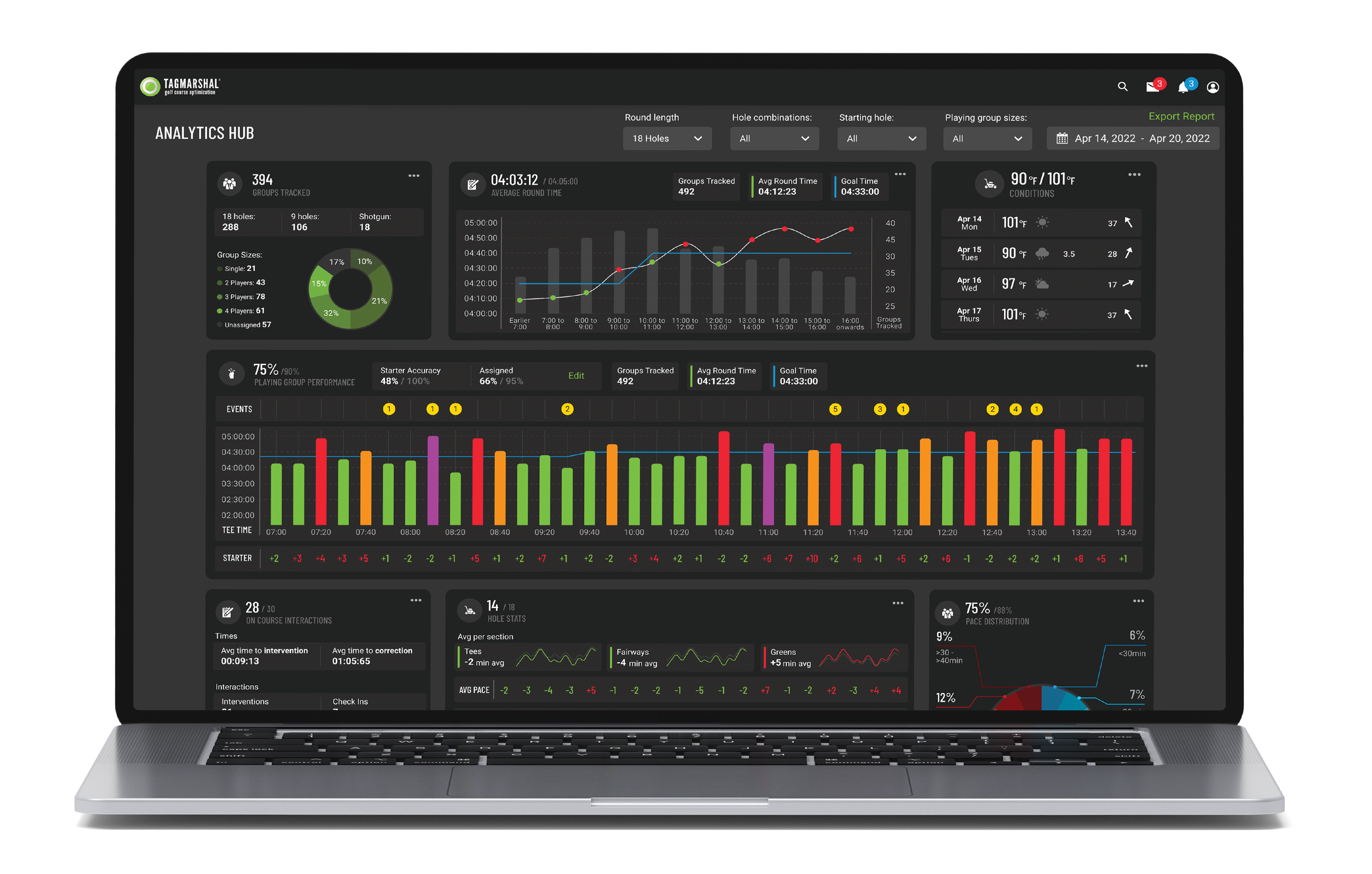 golf cart gps analytics hub