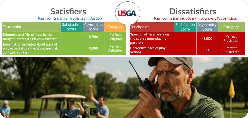 golf cart gps system touchpoints