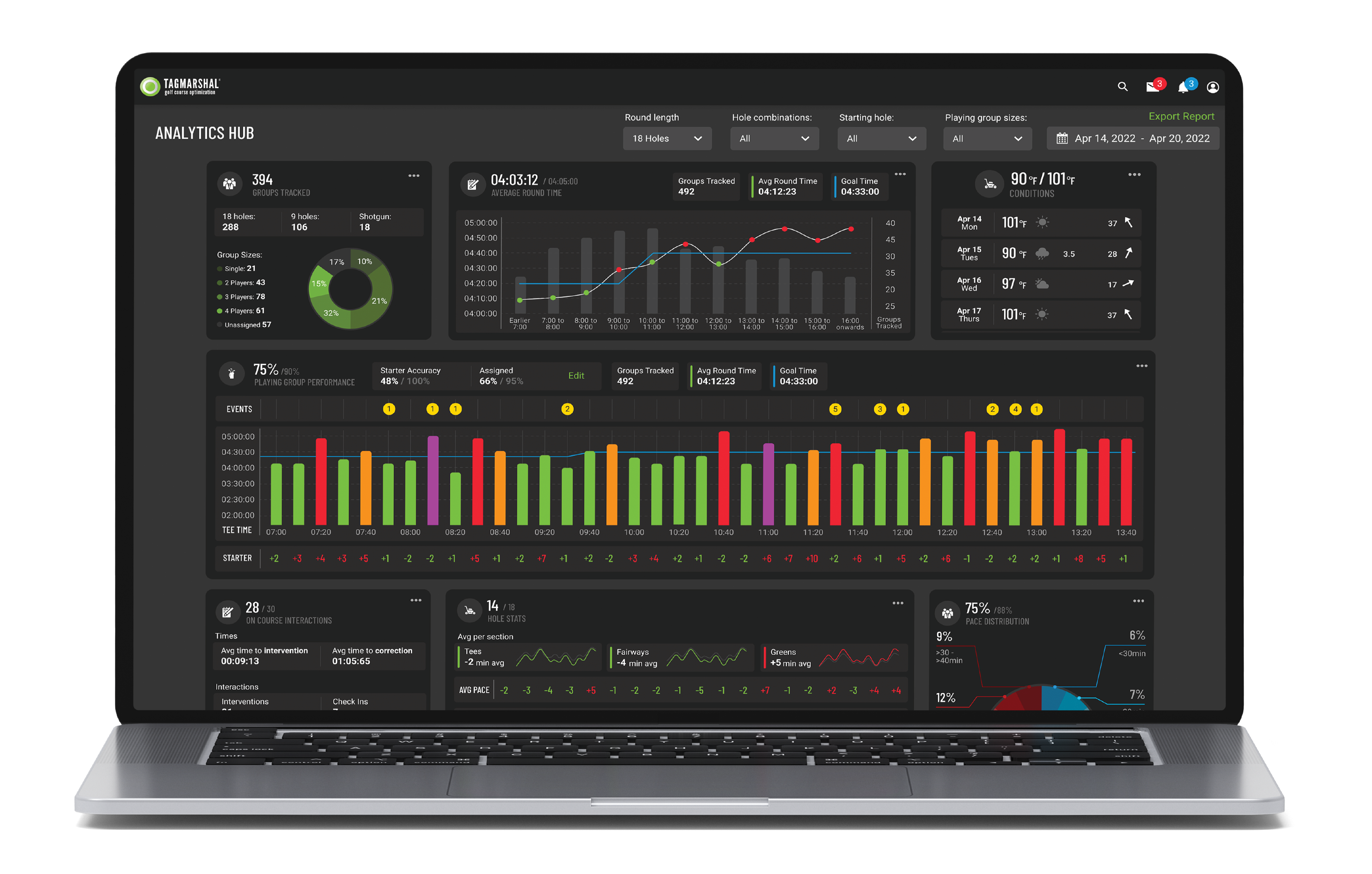 golf cart gps systems analytics hub