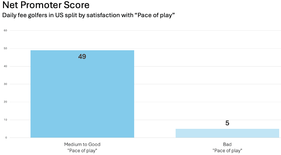 golf cart gps systems nps daily fee